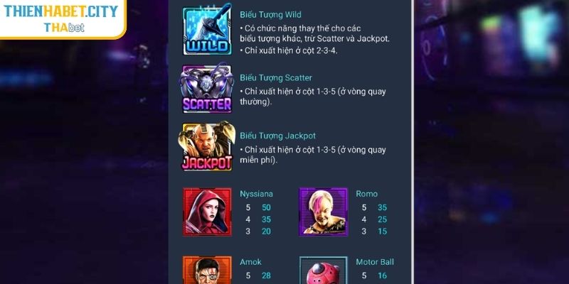 Alita Slots Thienhabet - Siêu Phẩm Nổ Hũ Đỉnh Cao 2025 2 Sức mạnh của hệ số nhân Alita Slots Thienhabet