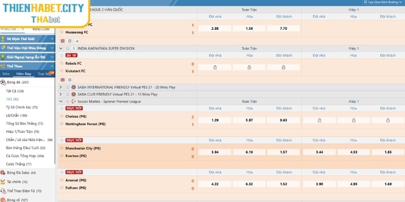 Kèo 1x2 Thienhabet Khám Phá Bí Mật Và Chinh Phục Chiến Thắng 2 Bí quyết đọc vị và phân tích kèo 1x2